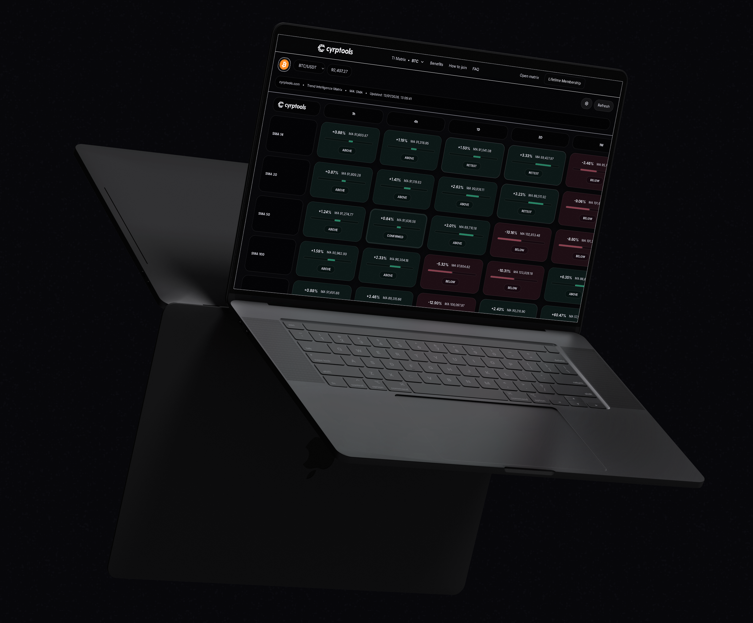 Trend Intelligence Matrix
